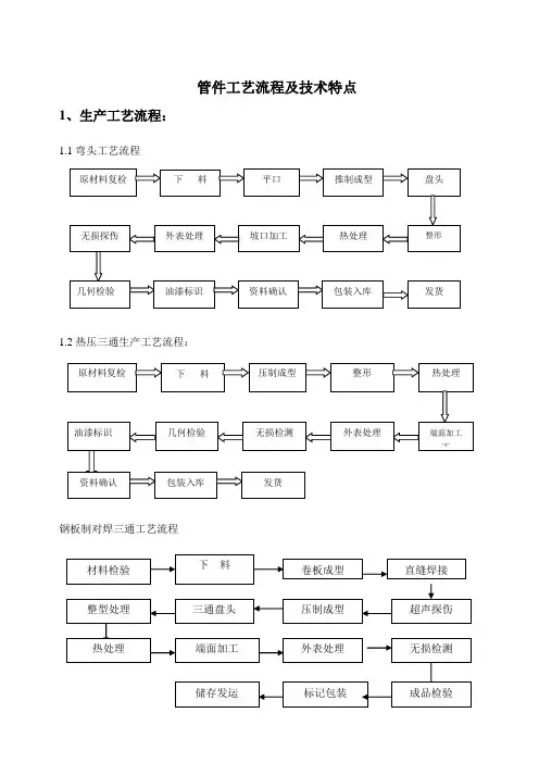 钢制管件工艺流程及技术特点