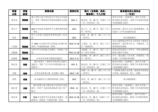 荣誉表格3.2