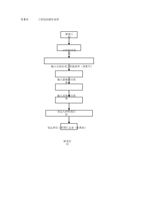 新点-2008-清单造价江苏版-V9.X国泰新点操作手册