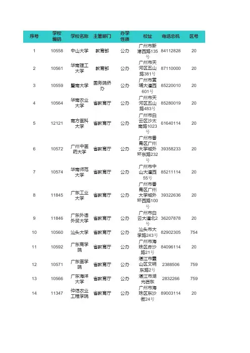 广东高校大全
