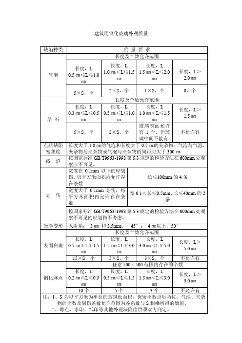 建筑用钢化玻璃外观质量检验规范