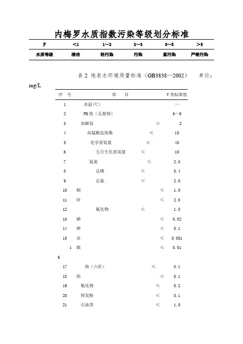 内梅罗水质指数污染等级划分标准