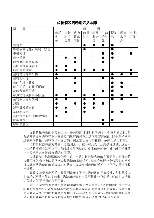 齿轮箱和齿轮副常见故障