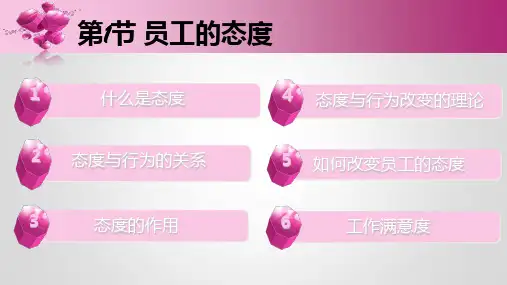 第3章-员工的态度与价值观课件