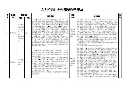 人力资源社会保障局权责清单【模板】