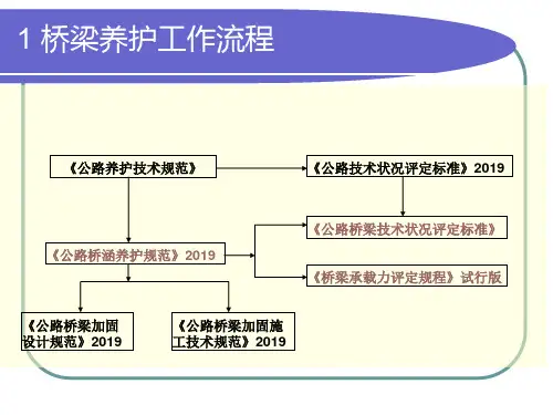 公路桥梁养护规范与技术状况评定-PPT课件