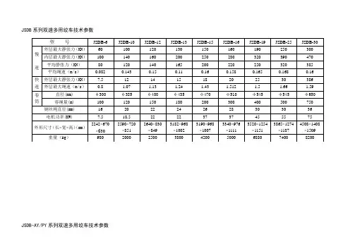 各种运输设备技术参数