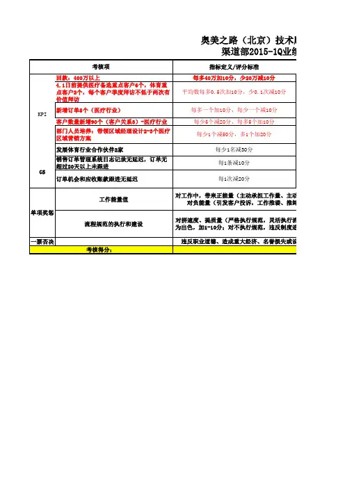 渠道部-绩效考核
