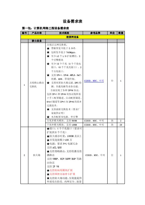 设备需求表——精选推荐