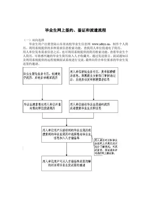 毕业生网上签约、鉴证和派遣流程