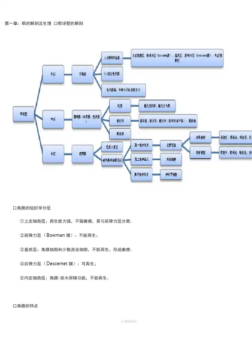 眼耳鼻喉口咽护理学重点复习
