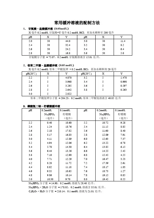 常用缓冲溶液的配制方法