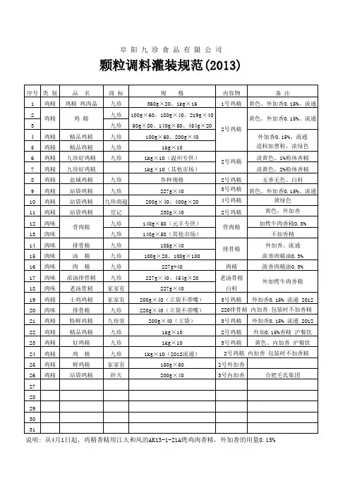 鸡精产品包装对应表