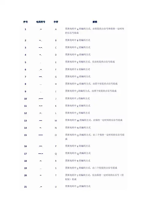 莫斯电码对照表