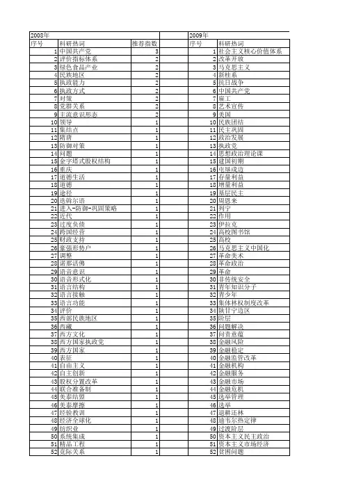 【国家社会科学基金】_巩固_基金支持热词逐年推荐_【万方软件创新助手】_20140808