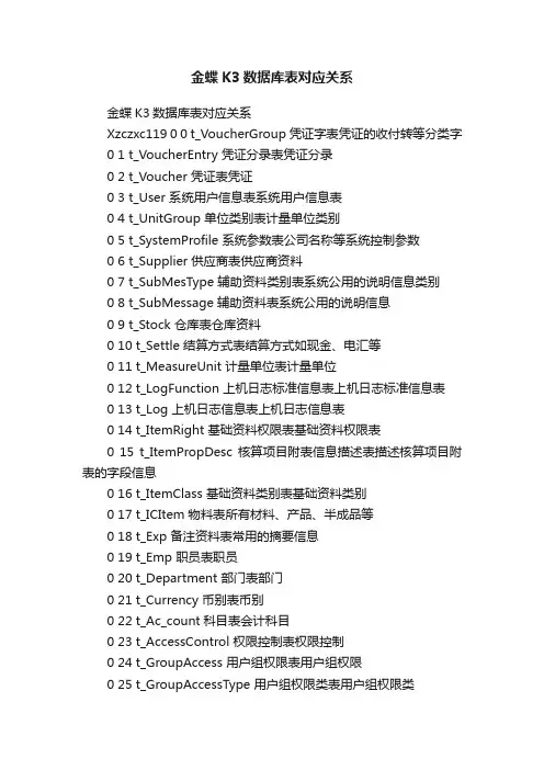 金蝶K3数据库表对应关系