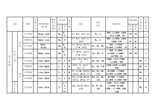举例站场的联锁表
