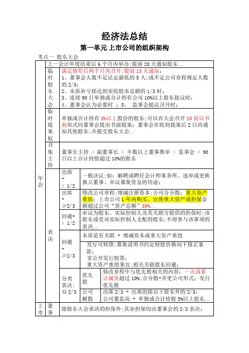 注册会计师注会CPA经济法背诵版