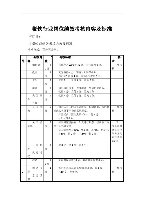 餐饮行业各岗位绩效考核内容及标准