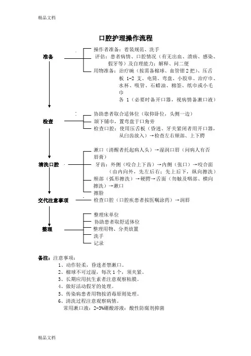 最新口腔护理操作流程及评分标准