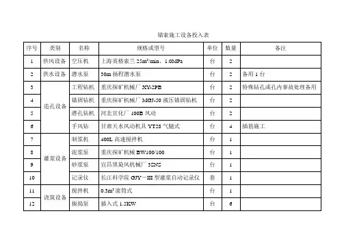 锚索施工所需设备表