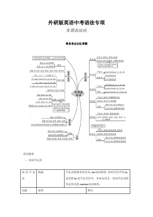 外研版英语中考语法专项——非谓语动词 知识梳理+实战演练(含答案)