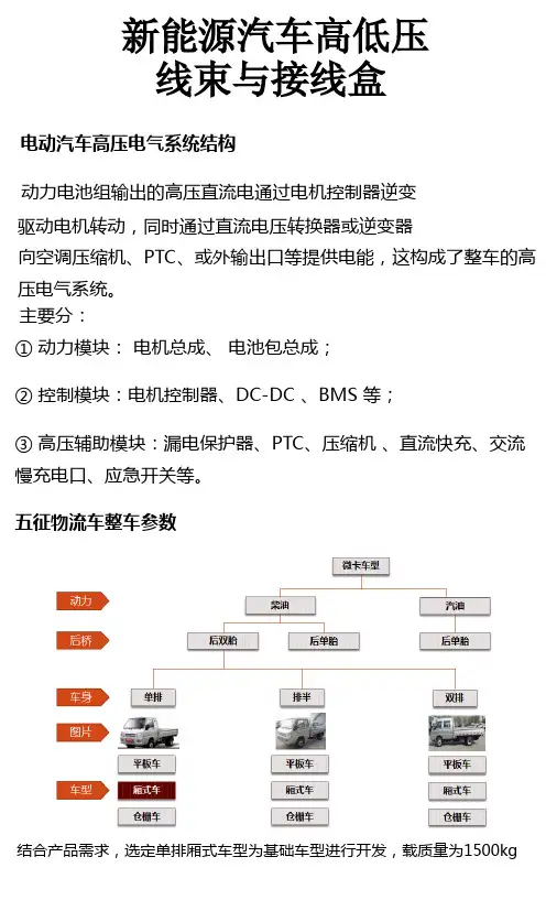 新能源汽车高低压线束与接线盒