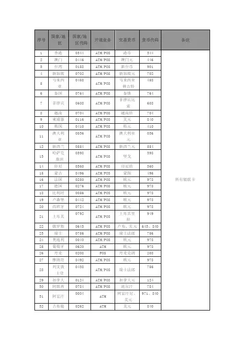 序号国家地区国家地区代码开通业务交易货币货币代码备注1