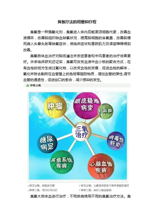 臭氧疗法的用量和疗程