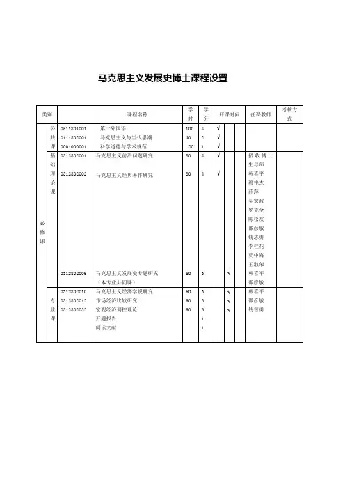 吉林大学马克思主义学院博士研究生课程设置