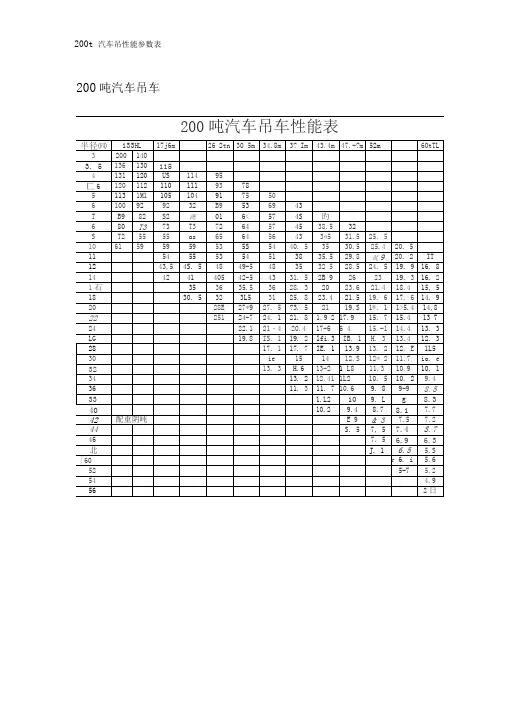 200t汽车吊性能参数表
