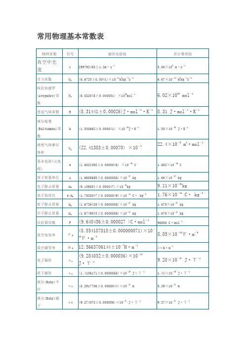 常用物理基本常数表