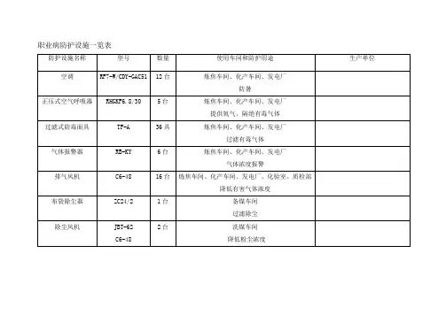 职业病防护设施一览表