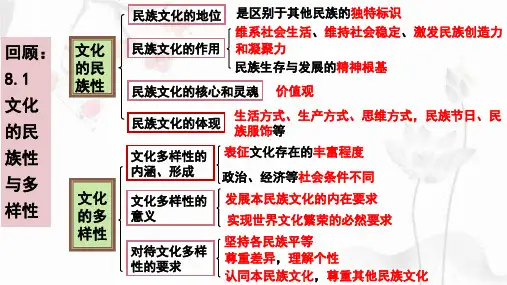 8.2 文化交流与文化交融 课件-高中政治统编版必修四哲学与文化