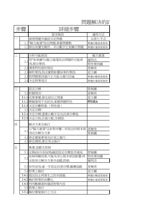 PDCA常用表格