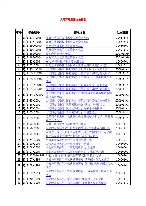 大气环境监测方法标准