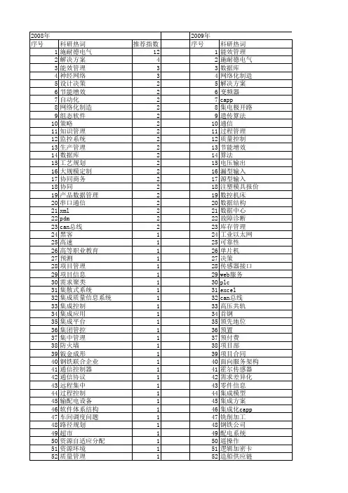 【制造业自动化】_管理_期刊发文热词逐年推荐_20140725