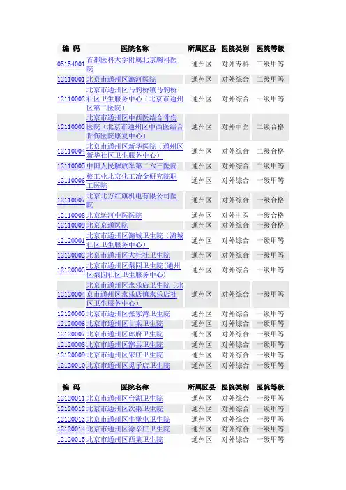 通州区定点医疗机构