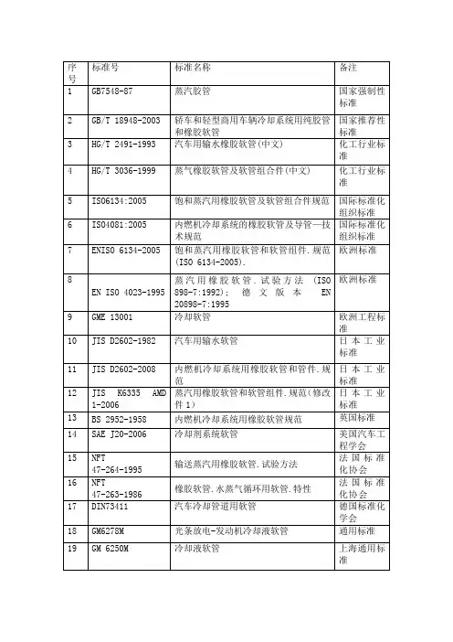 汽车水管标准 Microsoft Word