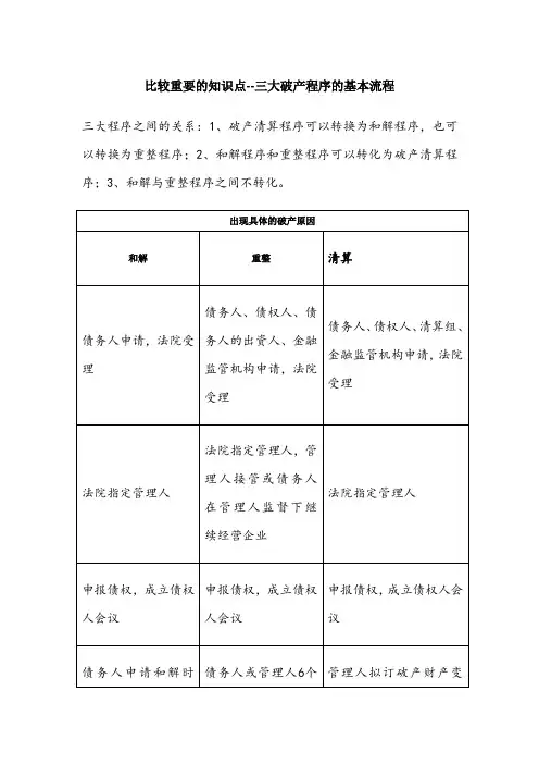 三大破产程序的基本流程