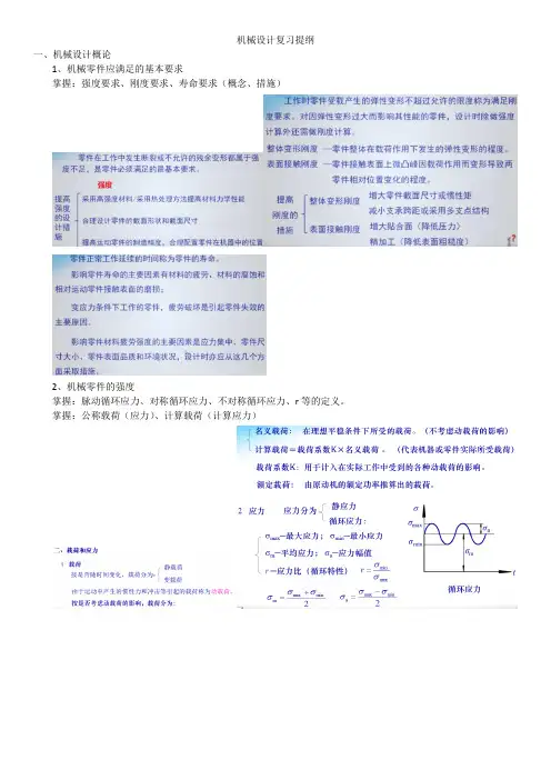 南京工业大学机械设计重点复习提纲