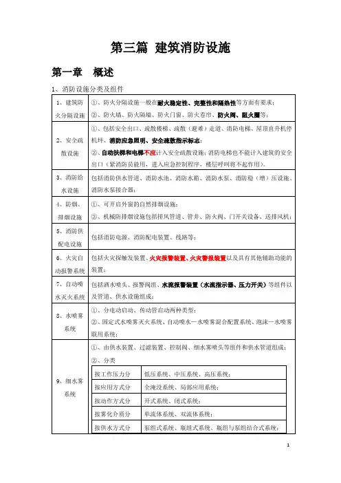 一级消防工程师实务知识点总结