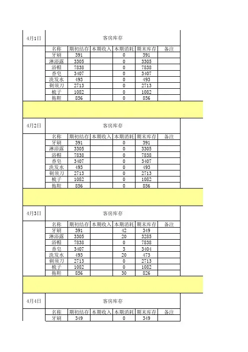 4月份客房消耗品每天消耗表