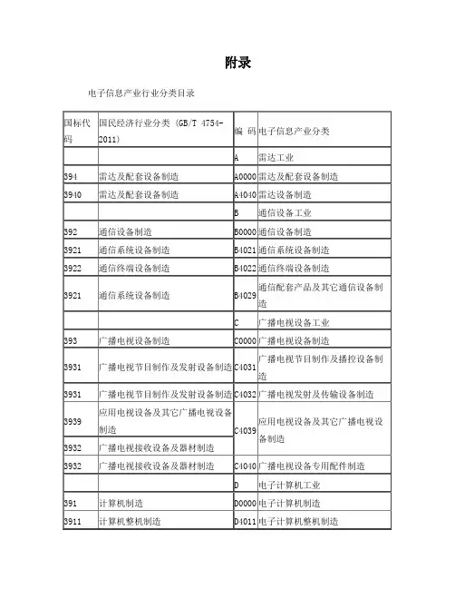 电子信息产业行业分类目录及注释