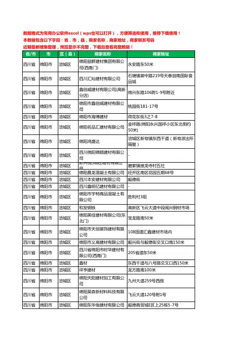 2020新版四川省绵阳市涪城区建材有限公司工商企业公司商家名录名单黄页联系电话号码地址大全72家