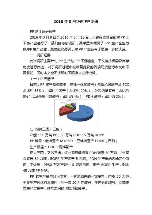 2016年3月华东PP调研