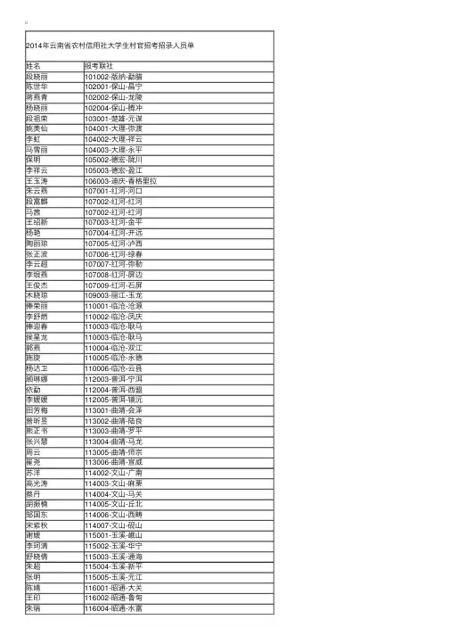 2014云南省农村信用社大学生村官招考招录人员名单