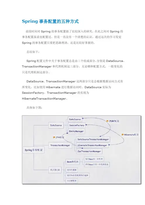 spring事务配置的五种方式