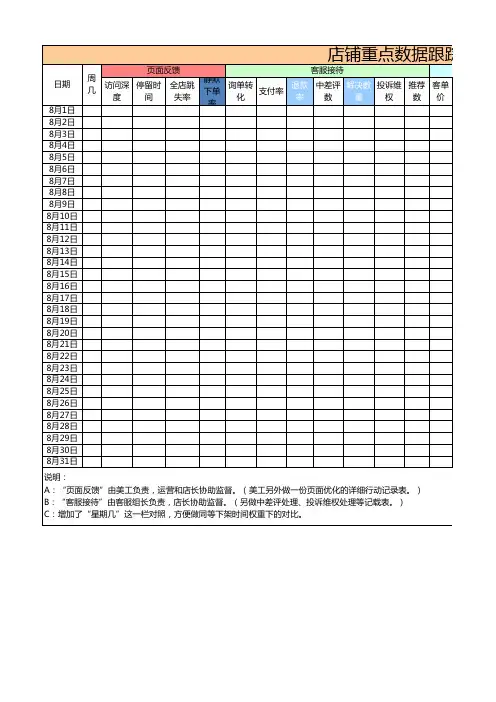 京东(天猫)店铺运营数据分析表