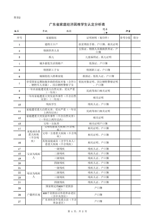 广东省家庭经济困难学生认定分析表